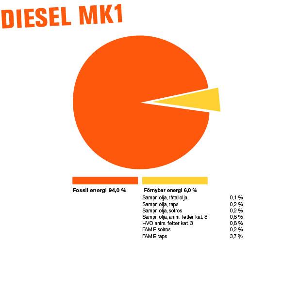 Diagram Diesel MK1