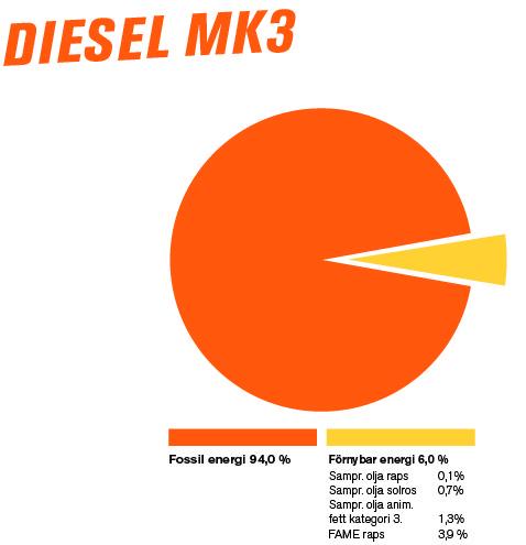 Diagram Diesel MK3