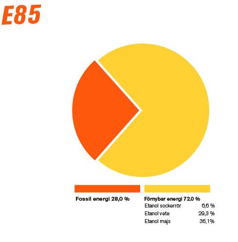 Diagram E85