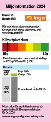 Miljömärkning Bensin 95